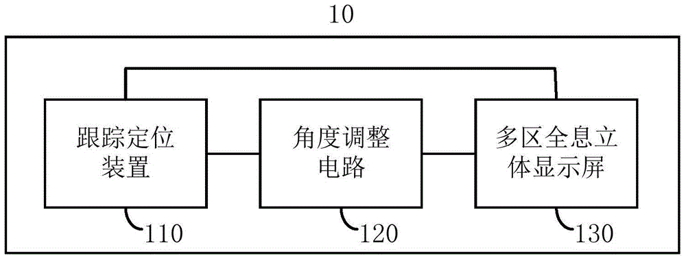 Mobile terminal and method for holographic three-dimensional display self-adaptive to free views of multiple users