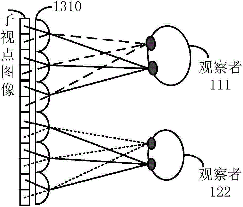 Mobile terminal and method for holographic three-dimensional display self-adaptive to free views of multiple users