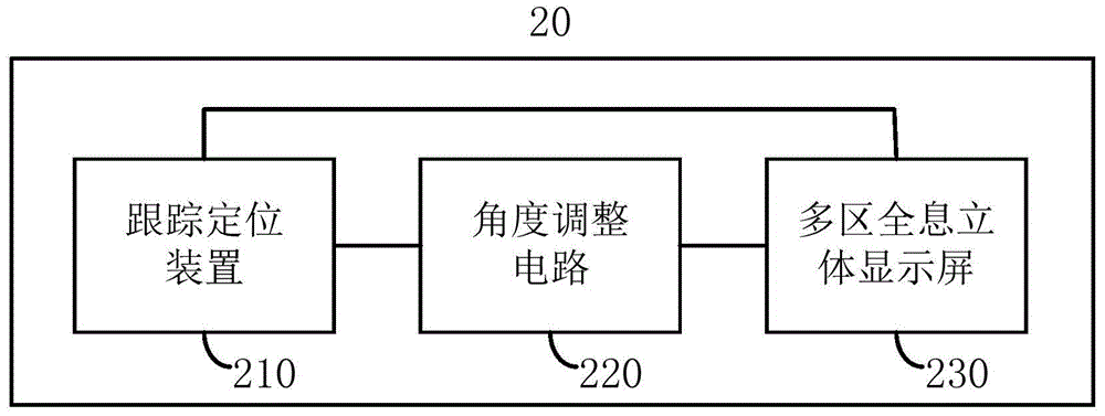 Mobile terminal and method for holographic three-dimensional display self-adaptive to free views of multiple users