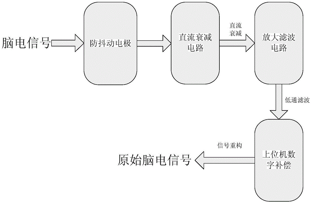 Full-bandwidth brain electrical signal obtaining device