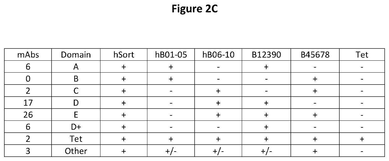 Agents, uses and methods for treatment