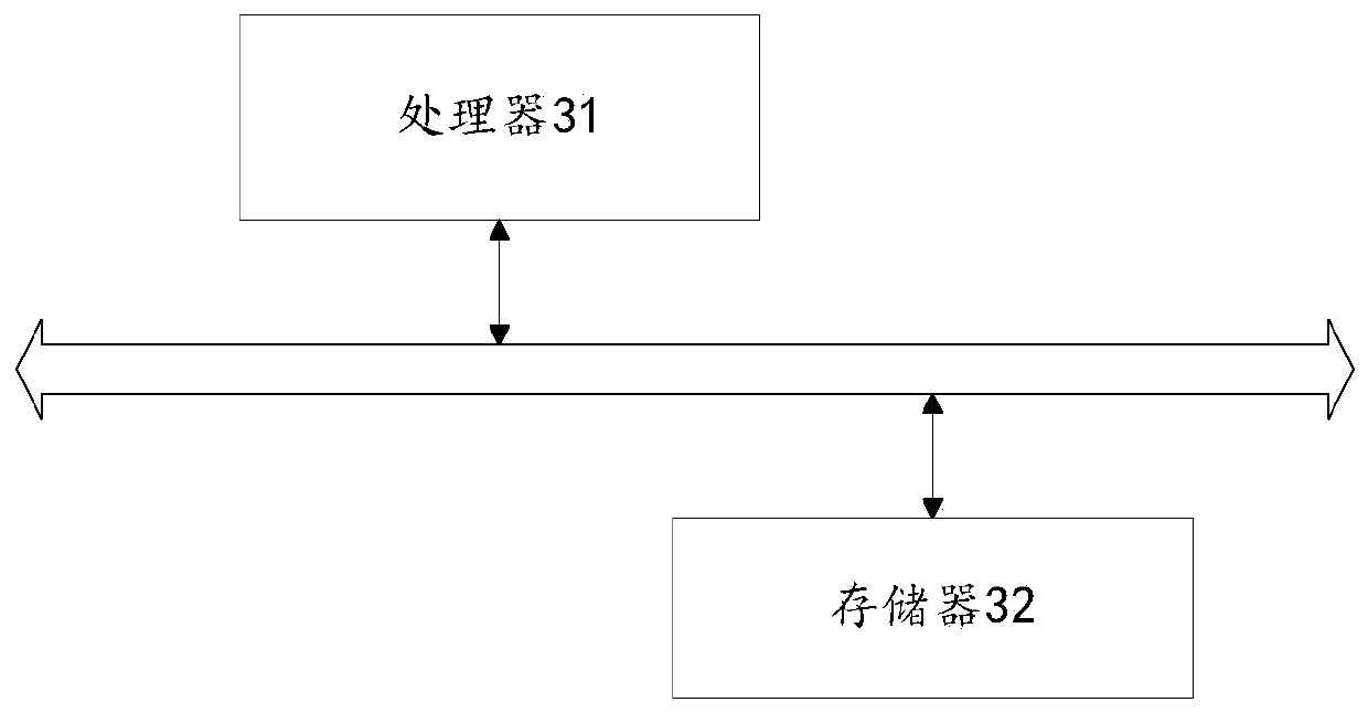 Distribution request distribution method and device, equipment and storage medium