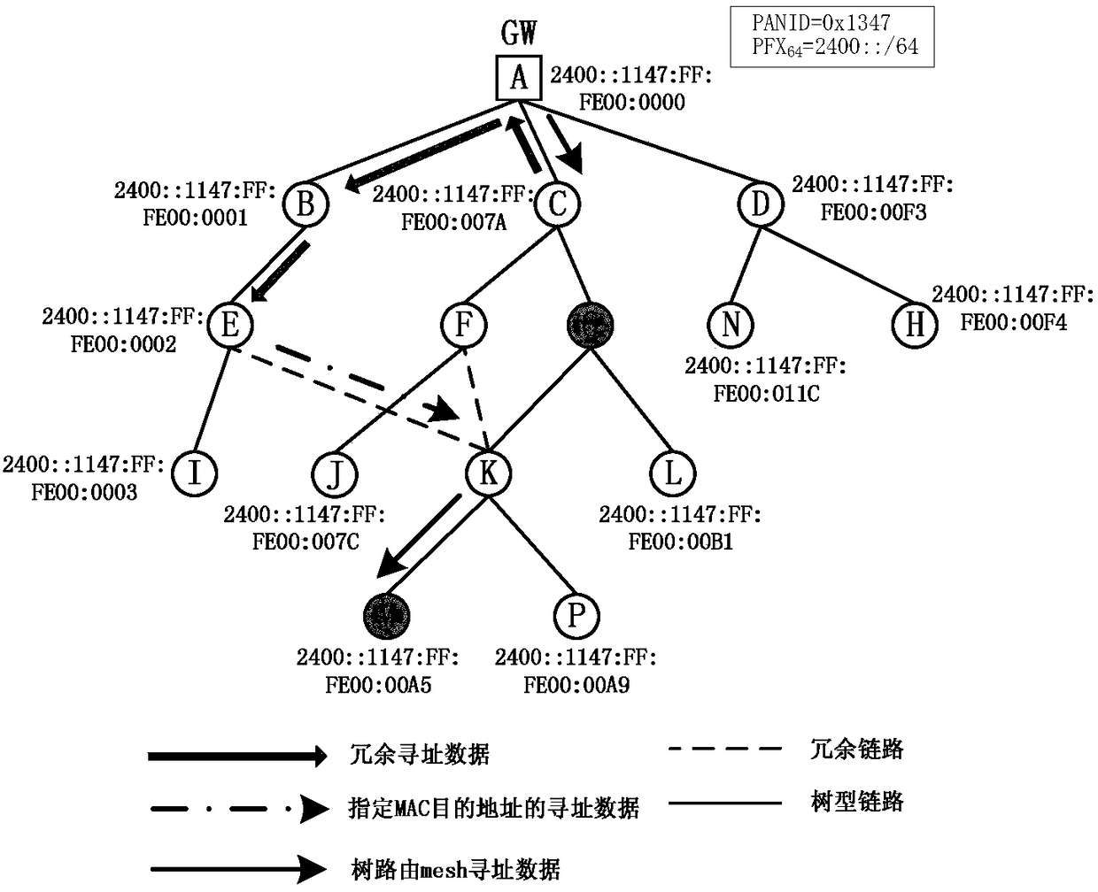 A Congestion Control Method for Power Line Carrier Communication Network Based on IPv6