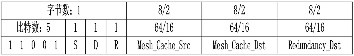 A Congestion Control Method for Power Line Carrier Communication Network Based on IPv6