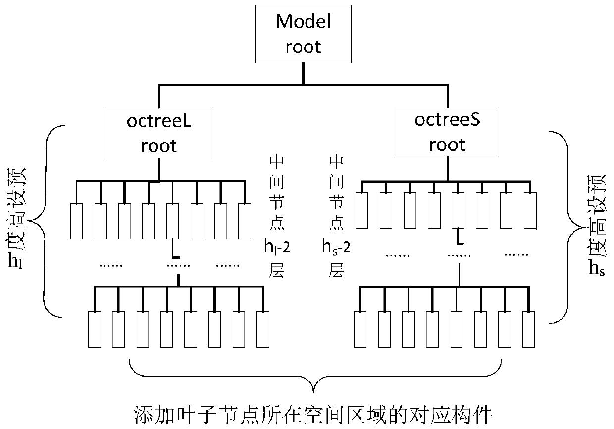 A process factory model cutting, drawing method and device