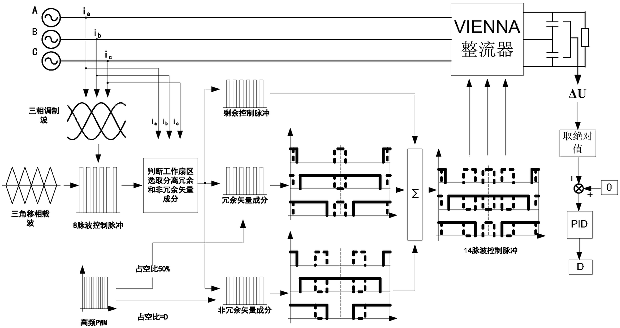 Midpoint potential balance control method suitable for VIENNA rectifier