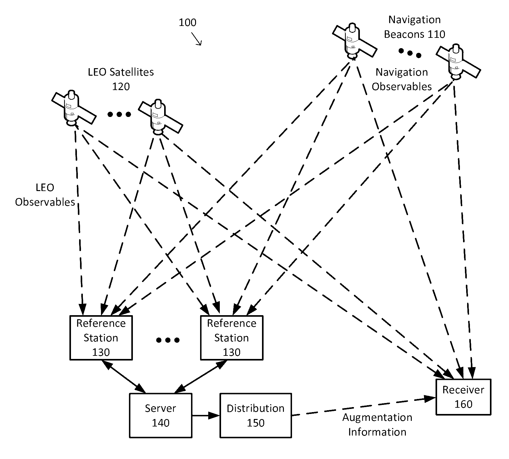 Systems, methods, devices and subassemblies for creating and delivering a GNSS augmentation service