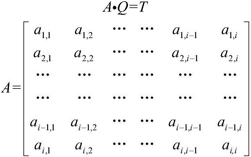 Multi-circle cable steady-state temperature rise acquiring method based on transfer matrix