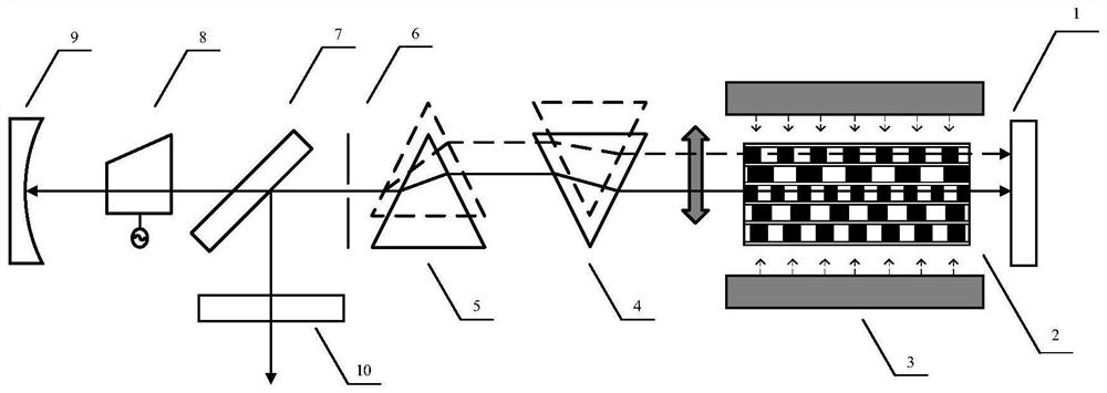 Lateral pumping Nd:MgO:PPLN intermediate infrared laser and biprism wavelength control method thereof