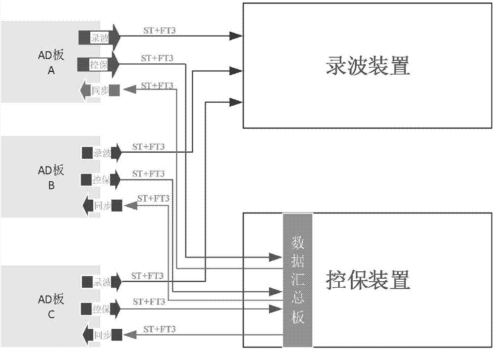 Independent recording system for series compensation equipment and recording method of independent recording system