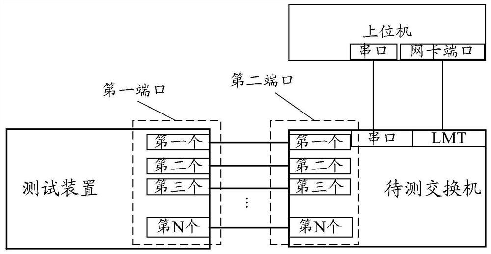 A switch test system