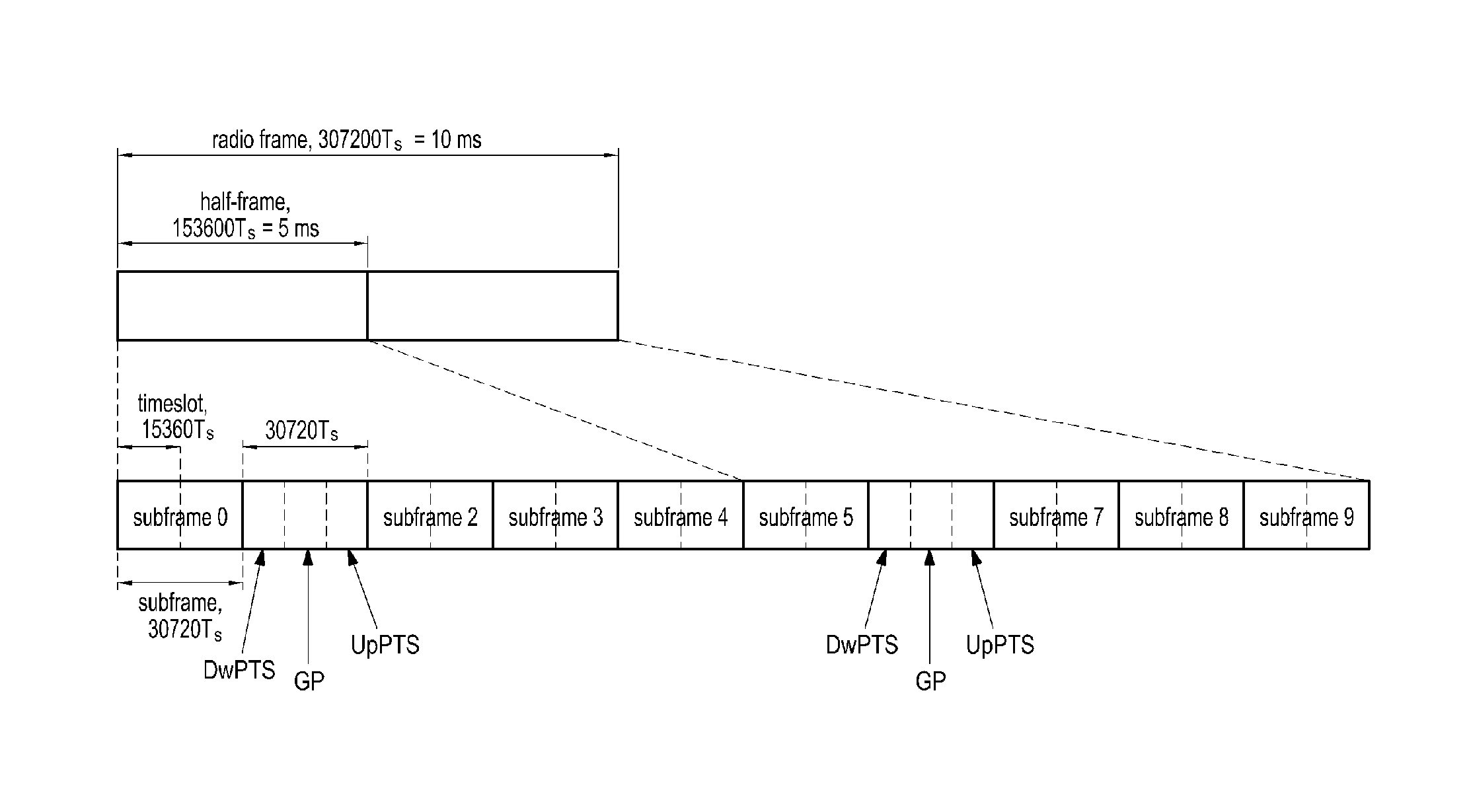 Method and apparatus for interference coordination