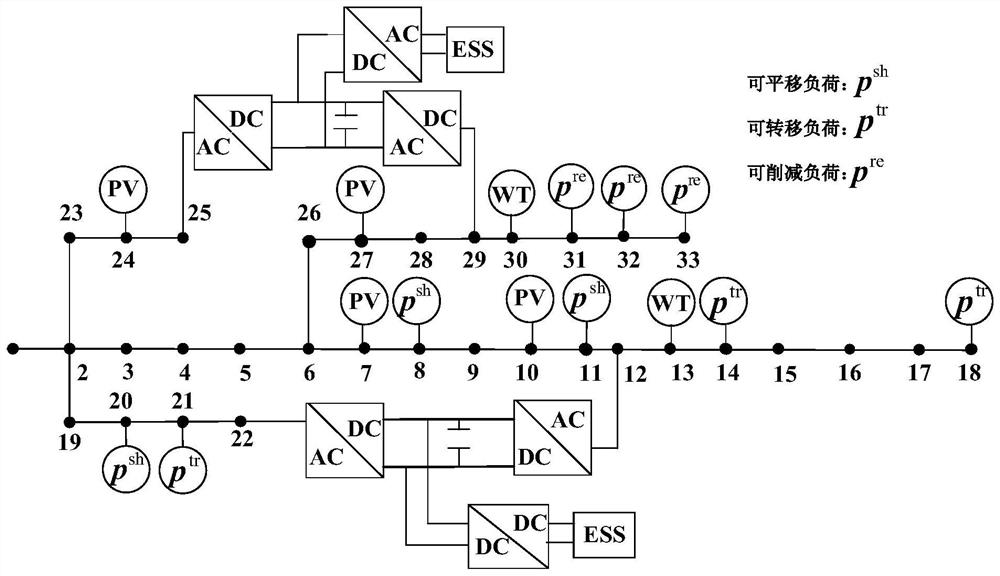 Multi-time-scale optimization scheduling method considering flexible load and ESS-SOP