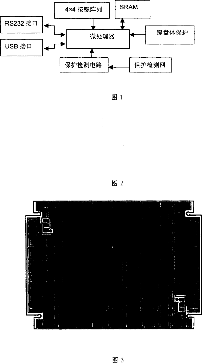 Keyboard encrypting method