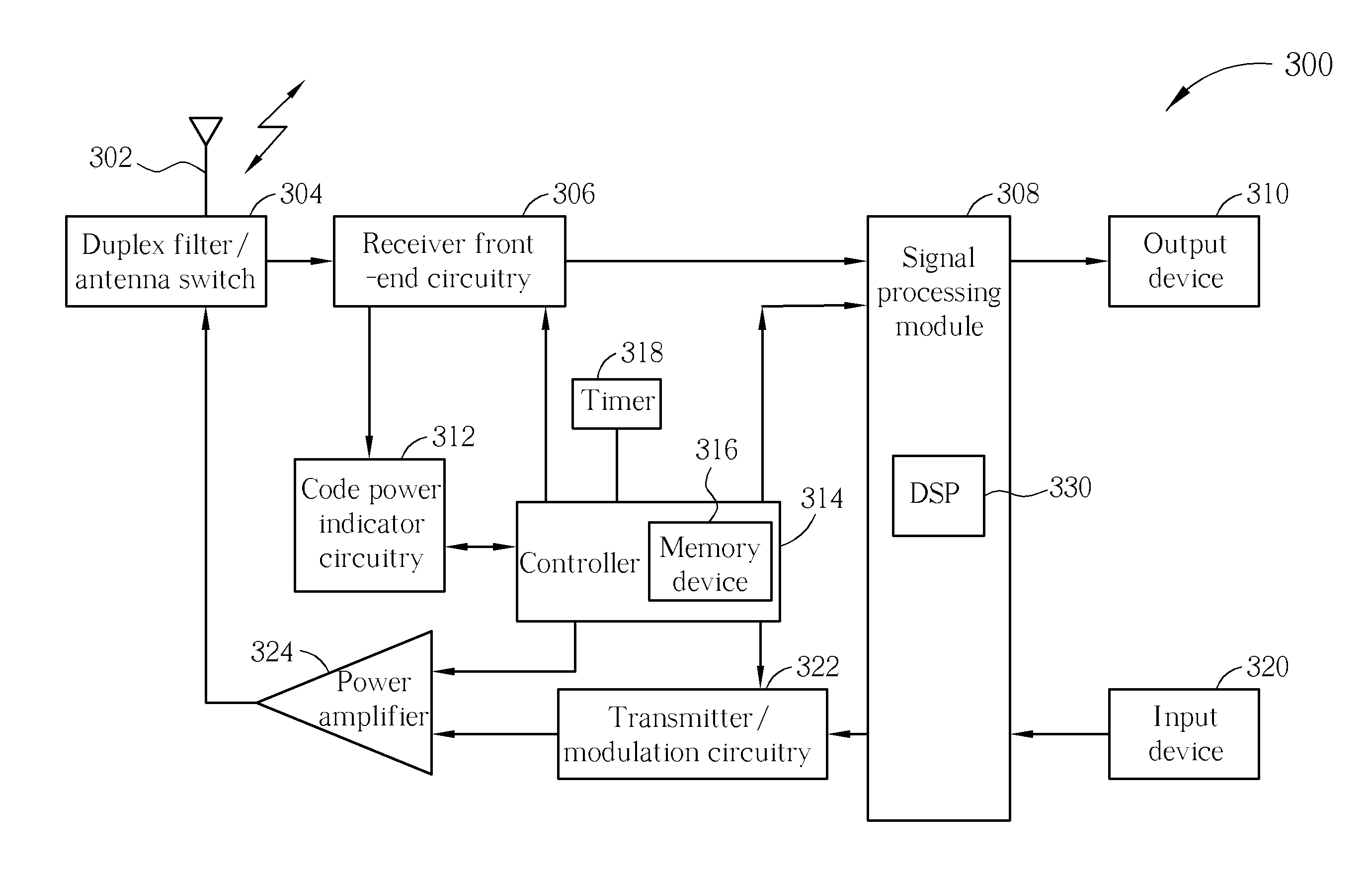 Integrated circuits, communication units and methods of cancellation of intermodulation distortion