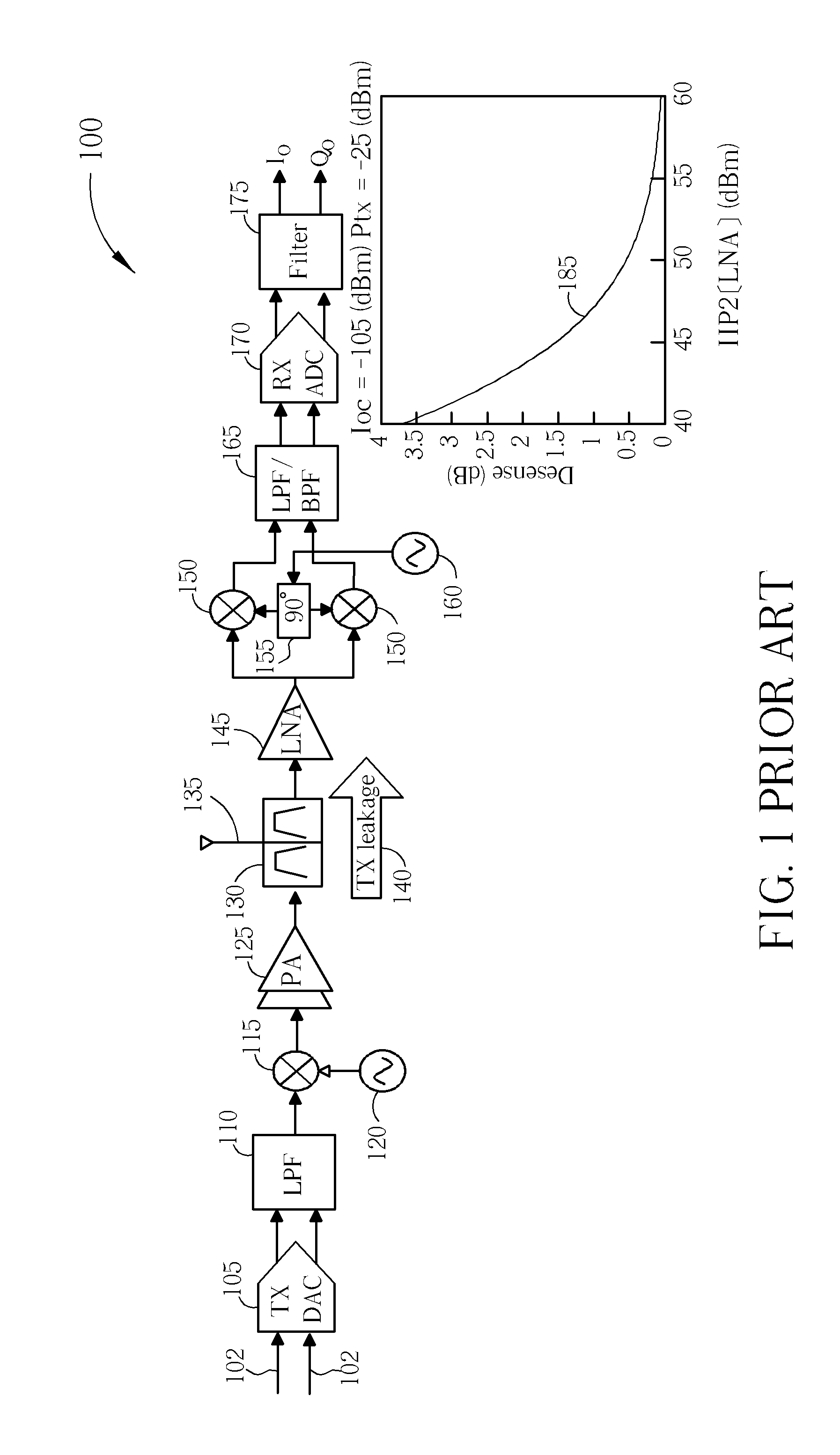 Integrated circuits, communication units and methods of cancellation of intermodulation distortion