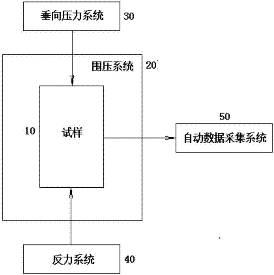 Large-scale in-situ triaxial shear test device and method thereof