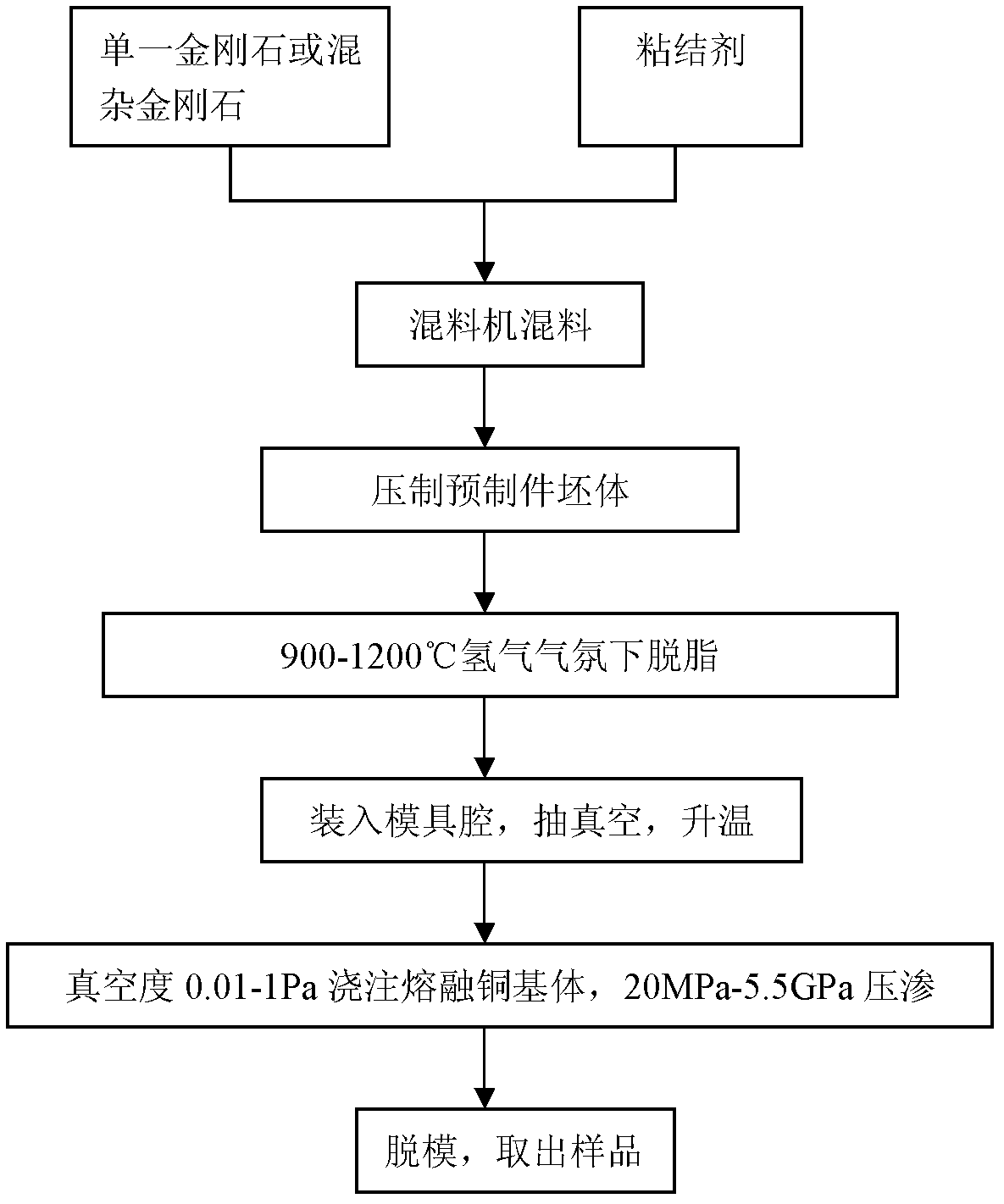 High-thermal conductivity diamond/copper composite material applicable to wide temperature range and method