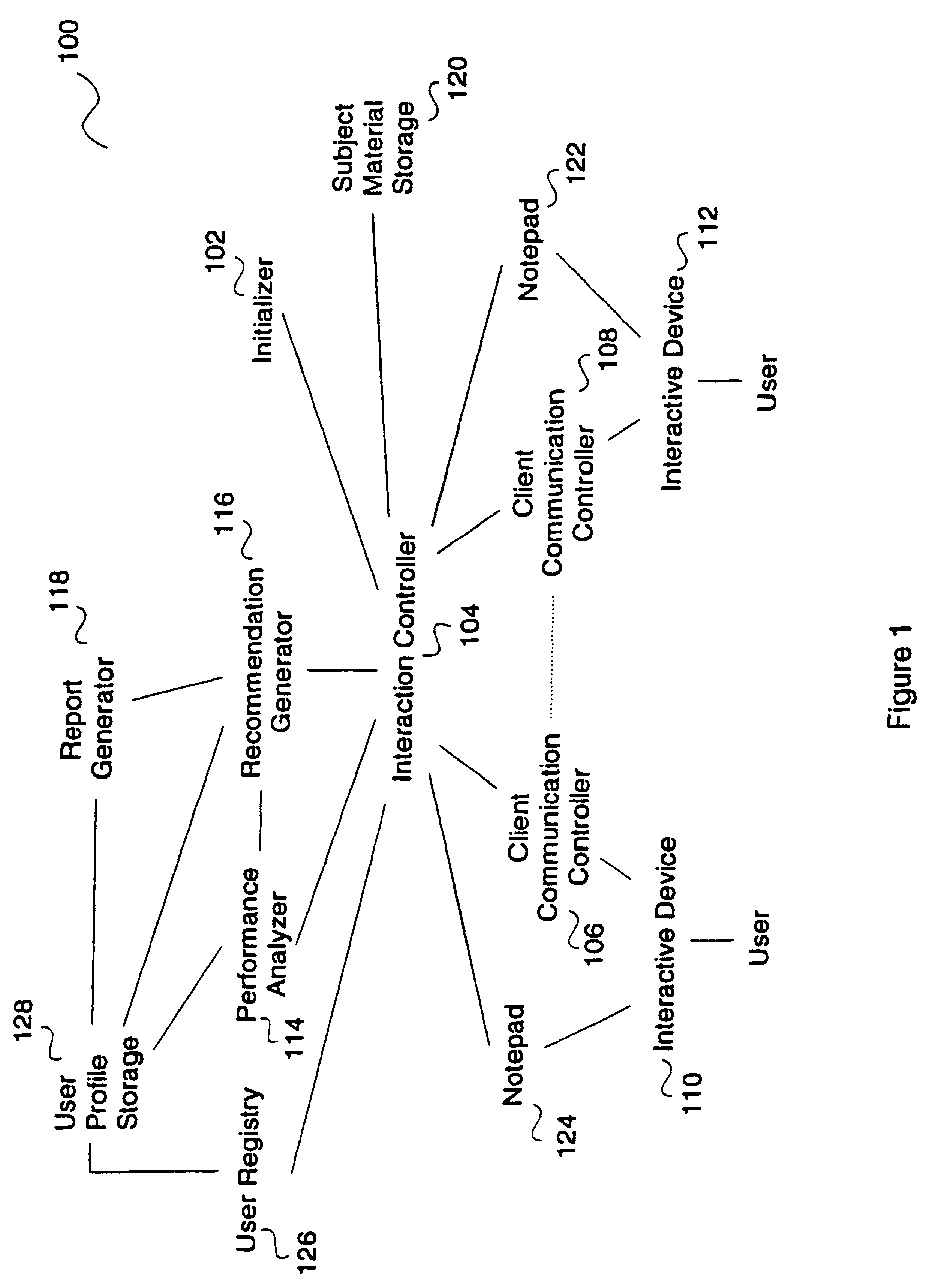 Computer-aided group-learning methods and systems