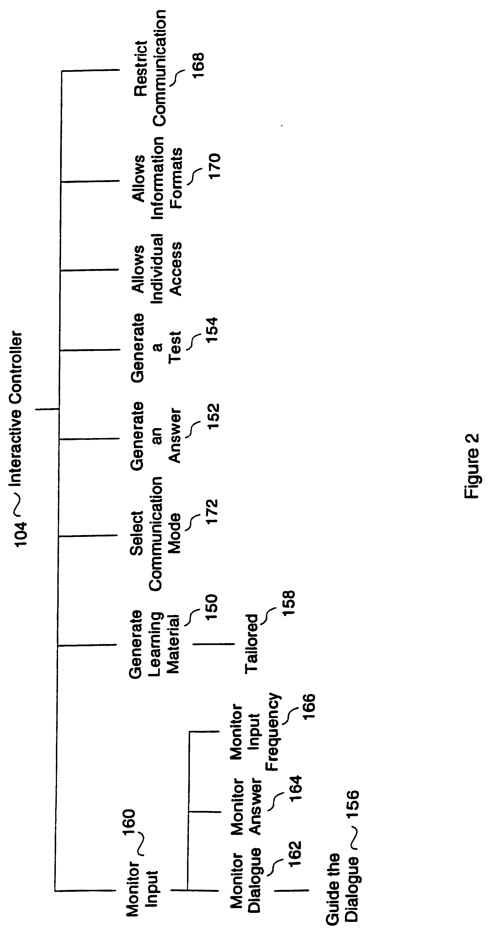 Computer-aided group-learning methods and systems