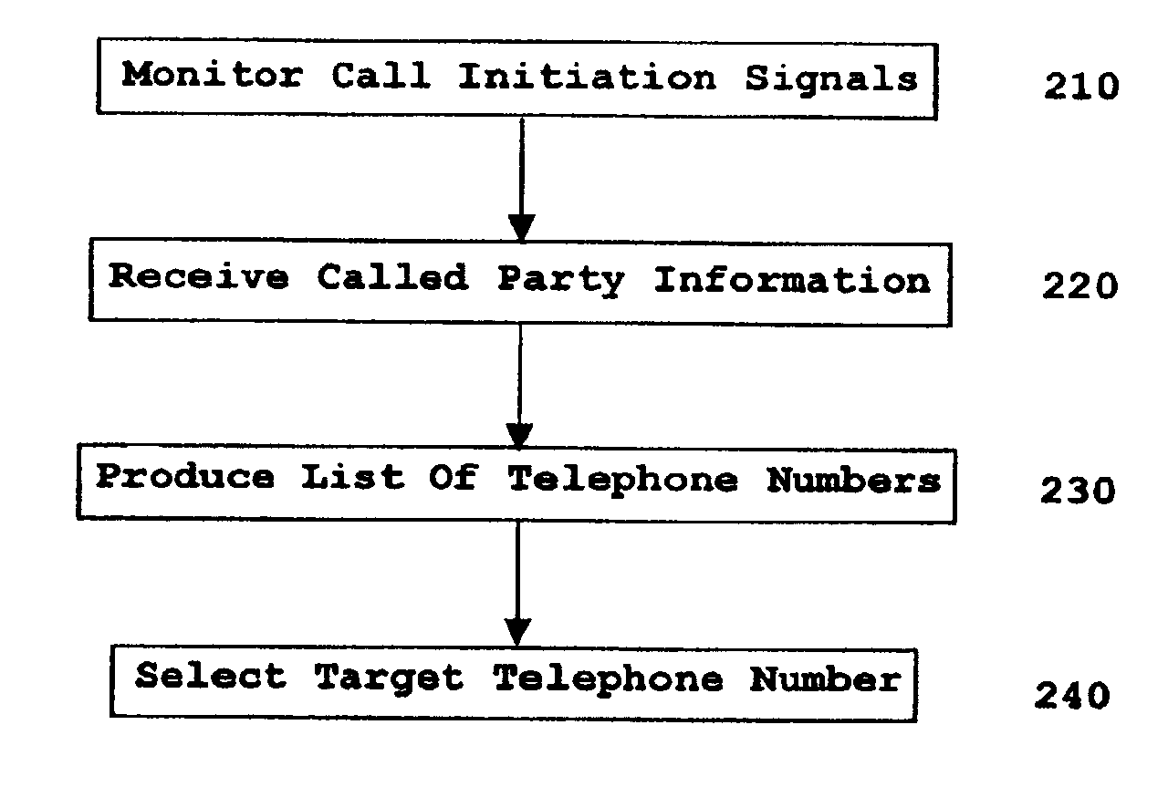 Telephone number area code preprocessor