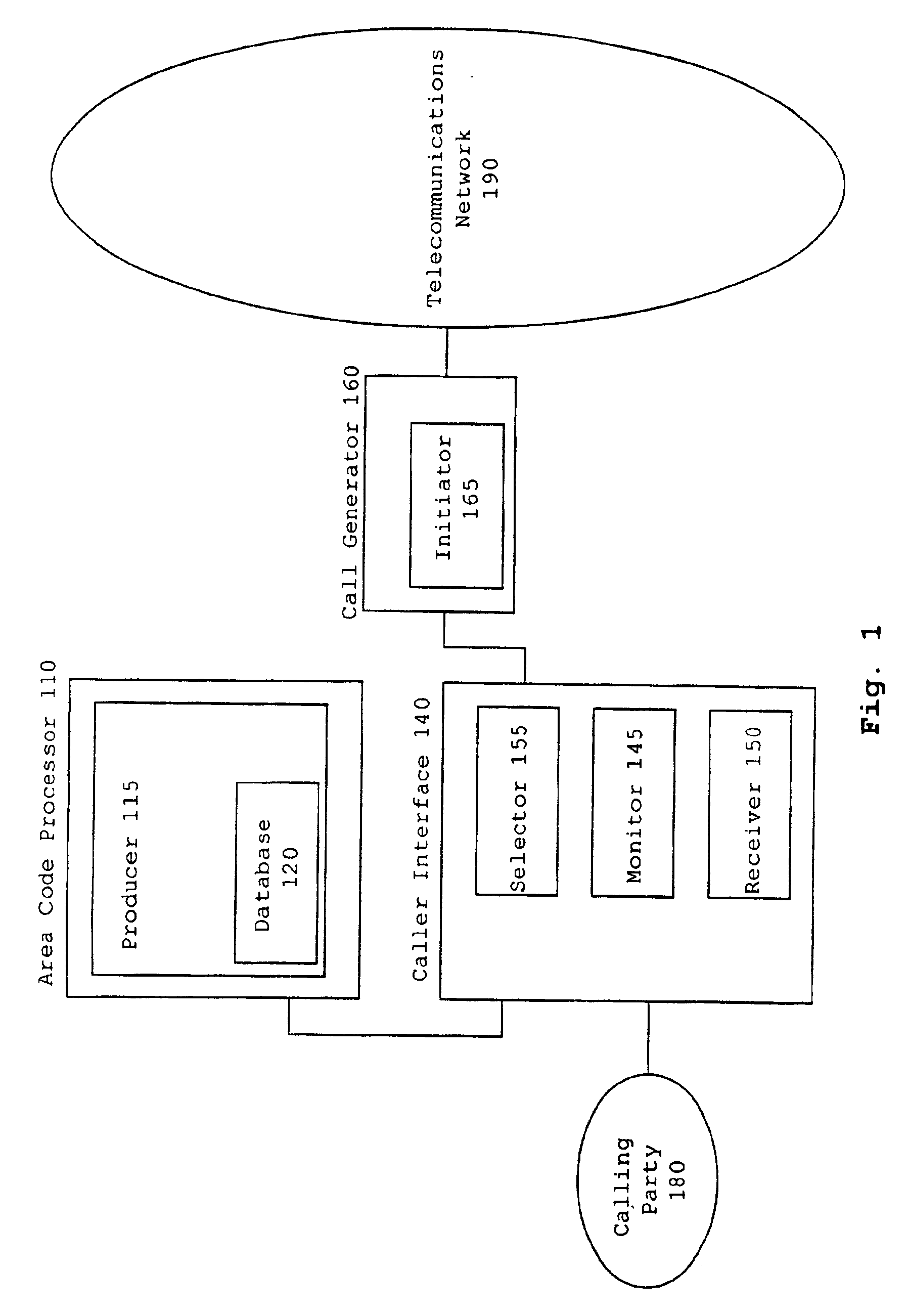 Telephone number area code preprocessor