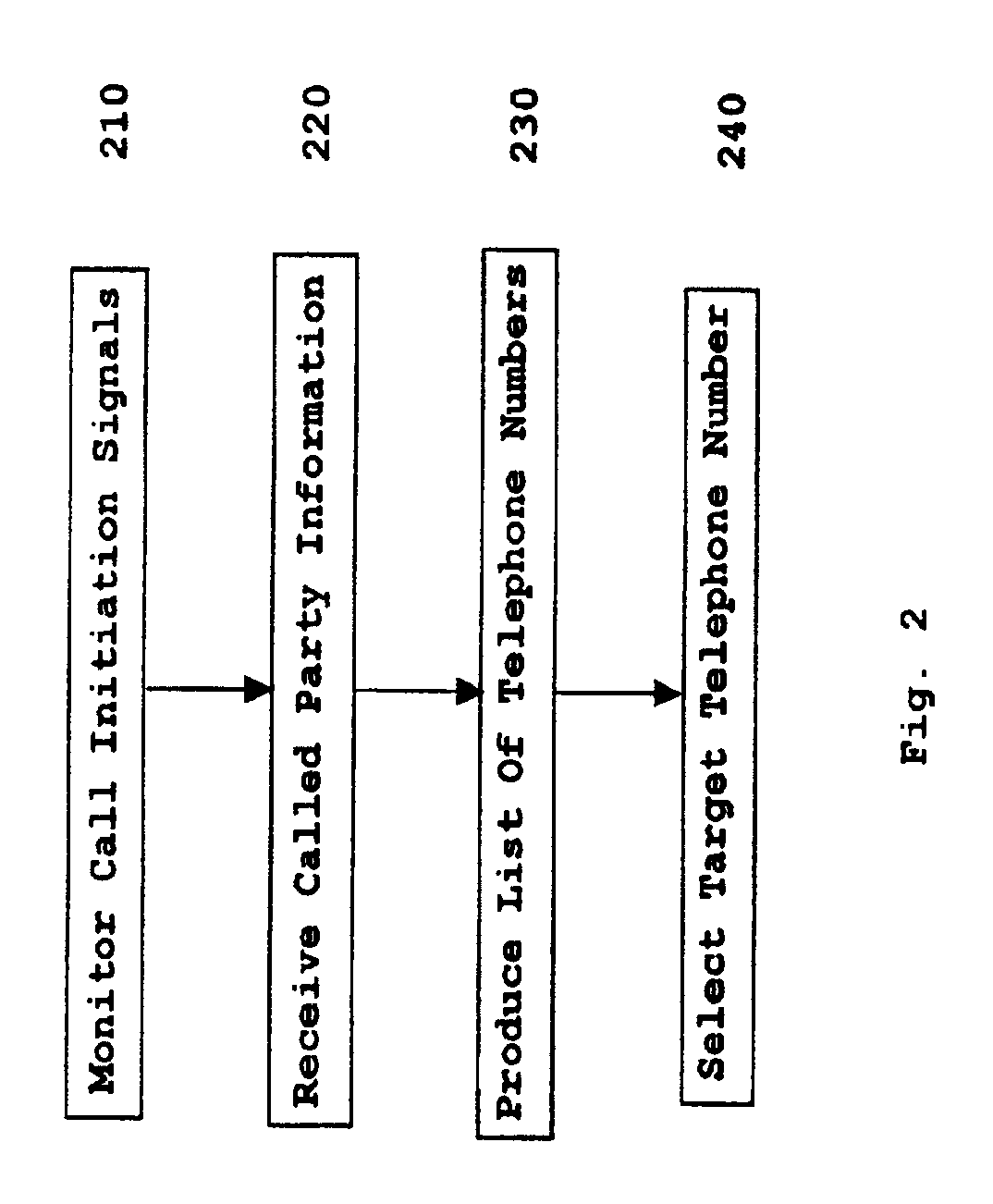 Telephone number area code preprocessor