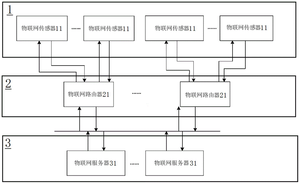 Science experiment teaching system based on Internet of Things and work method thereof