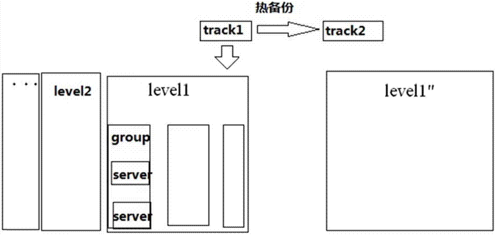 Method for storing files and distributed storage system