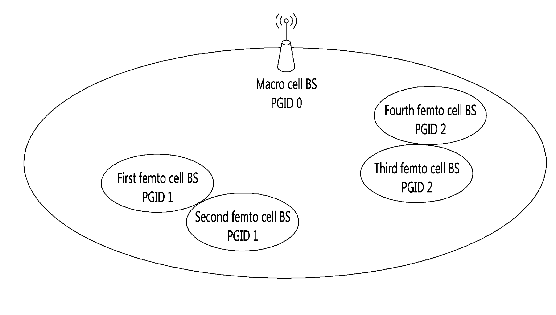 Paging method in communication system