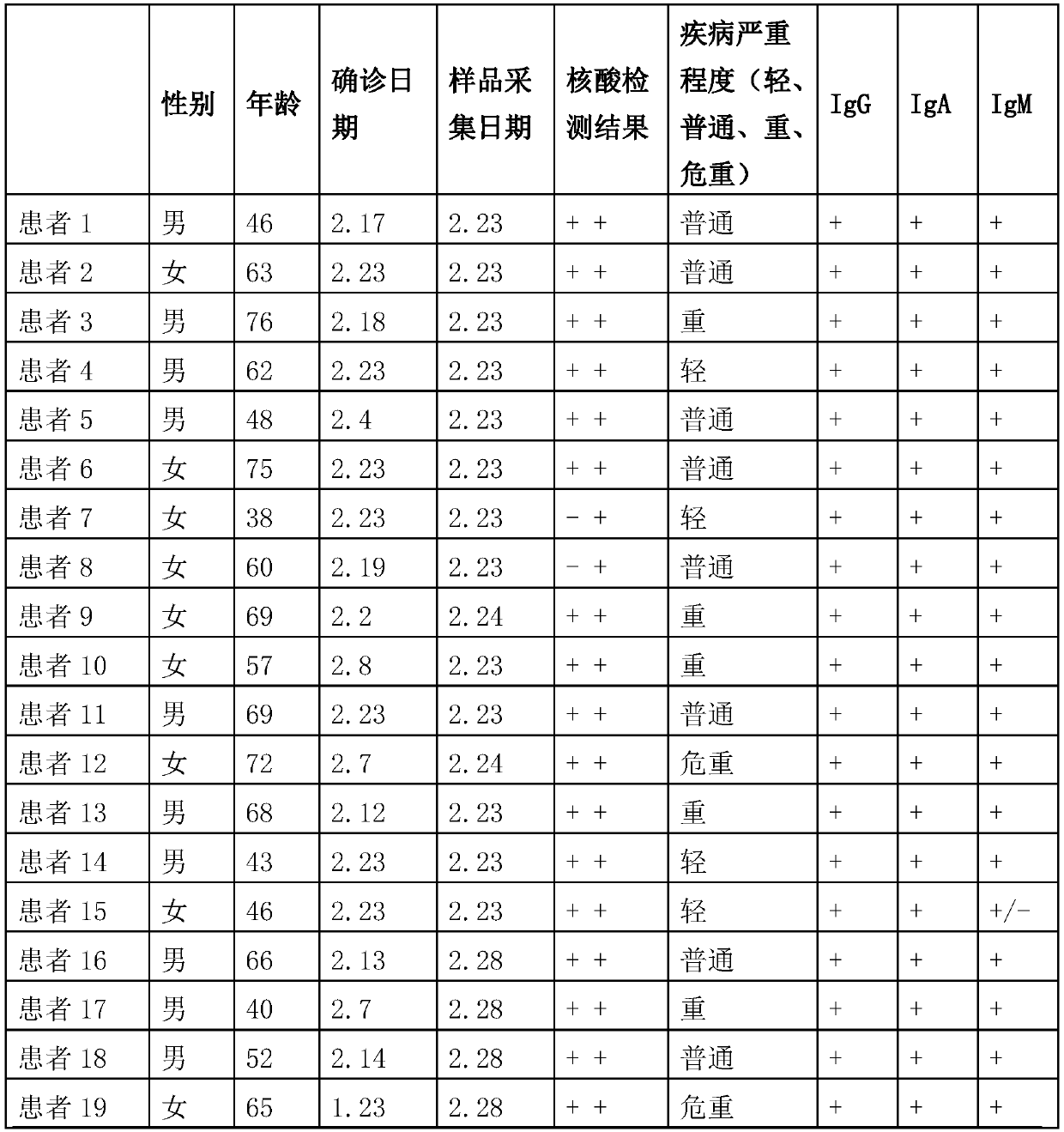 Antibody matrix detection method (MEGA method) and multiplex detection card for pathogen antigens