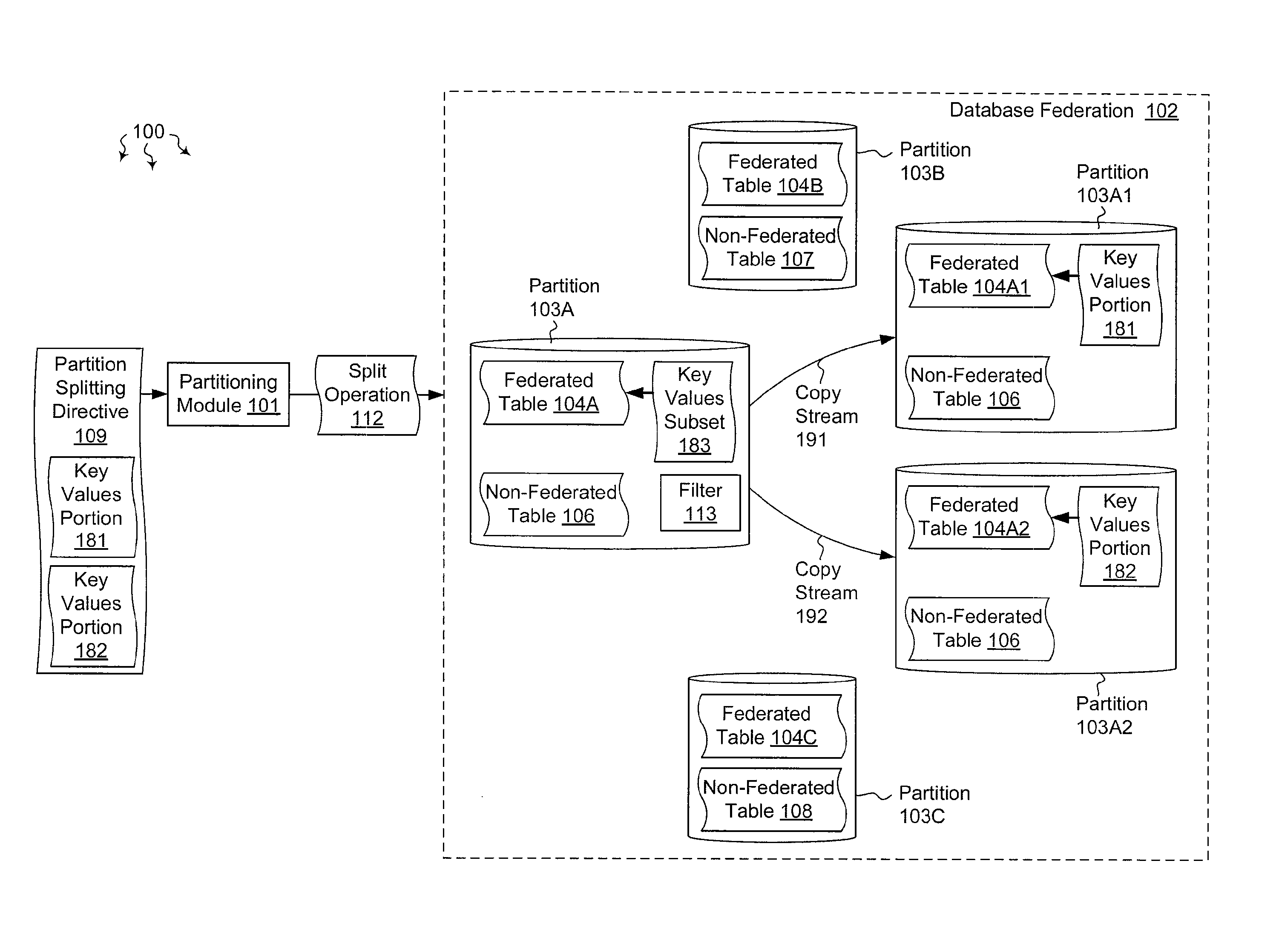 Partitioning online databases