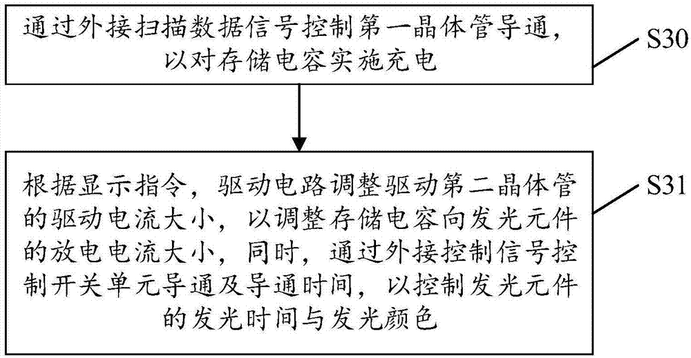 Display panel, driving method of display panel and display device