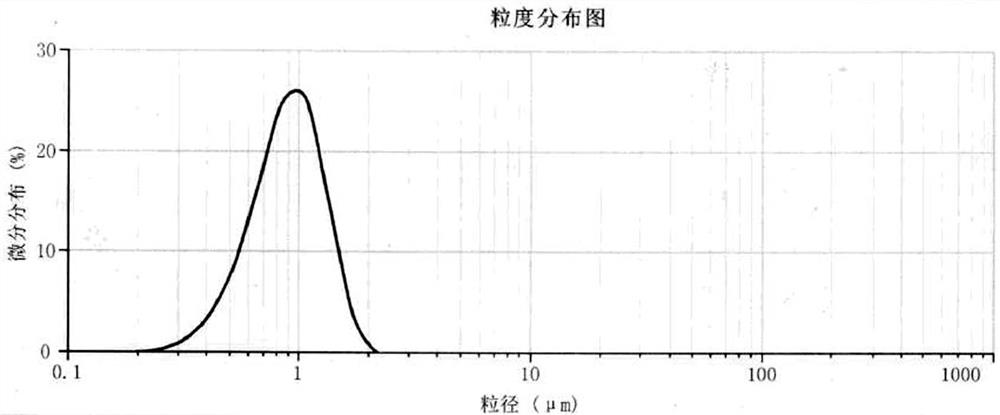 Preparation process of a pollution-free and low-cost lithium manganese iron phosphate crystal material