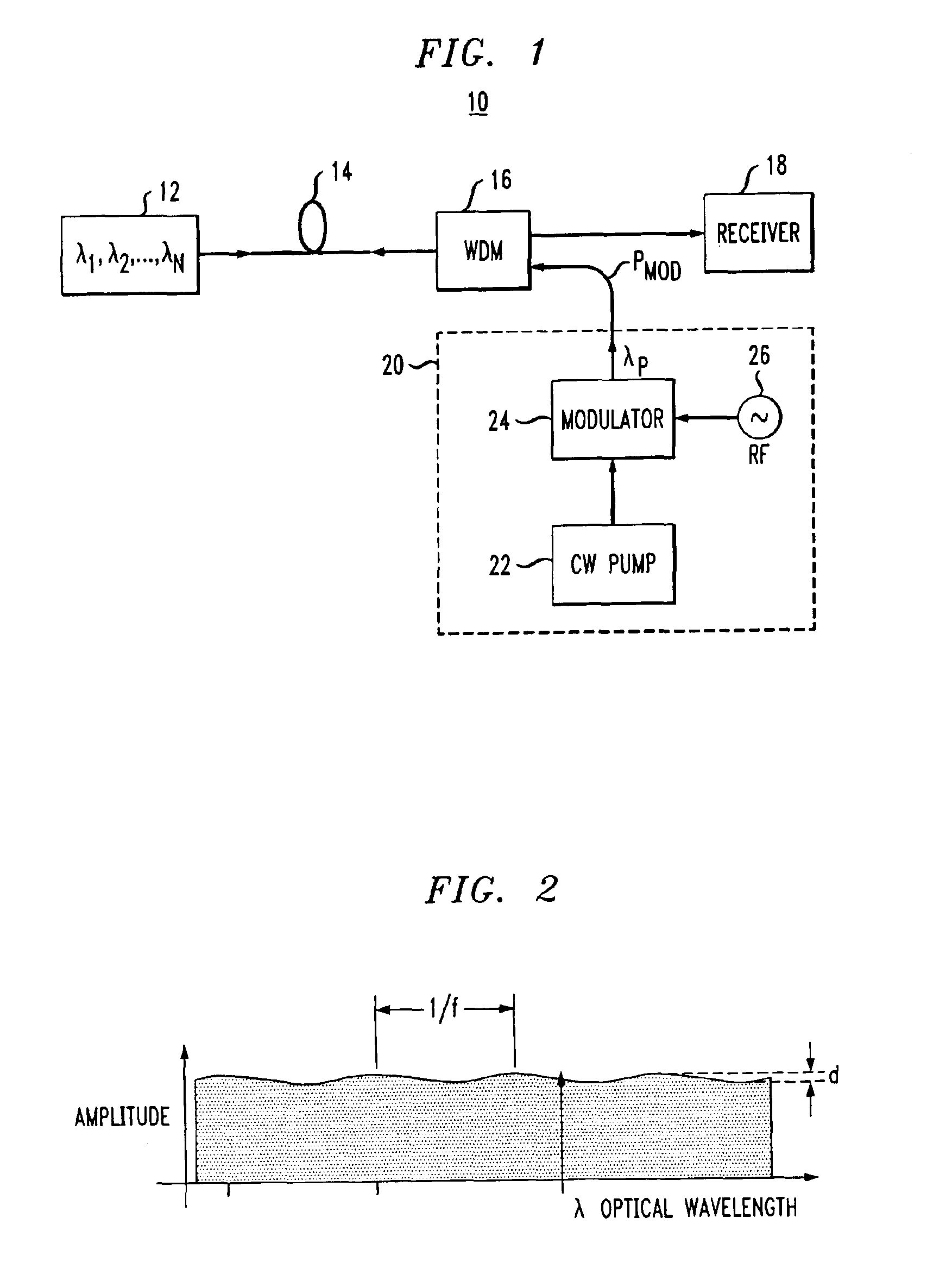 Modulated pump source for fiber Raman amplifier