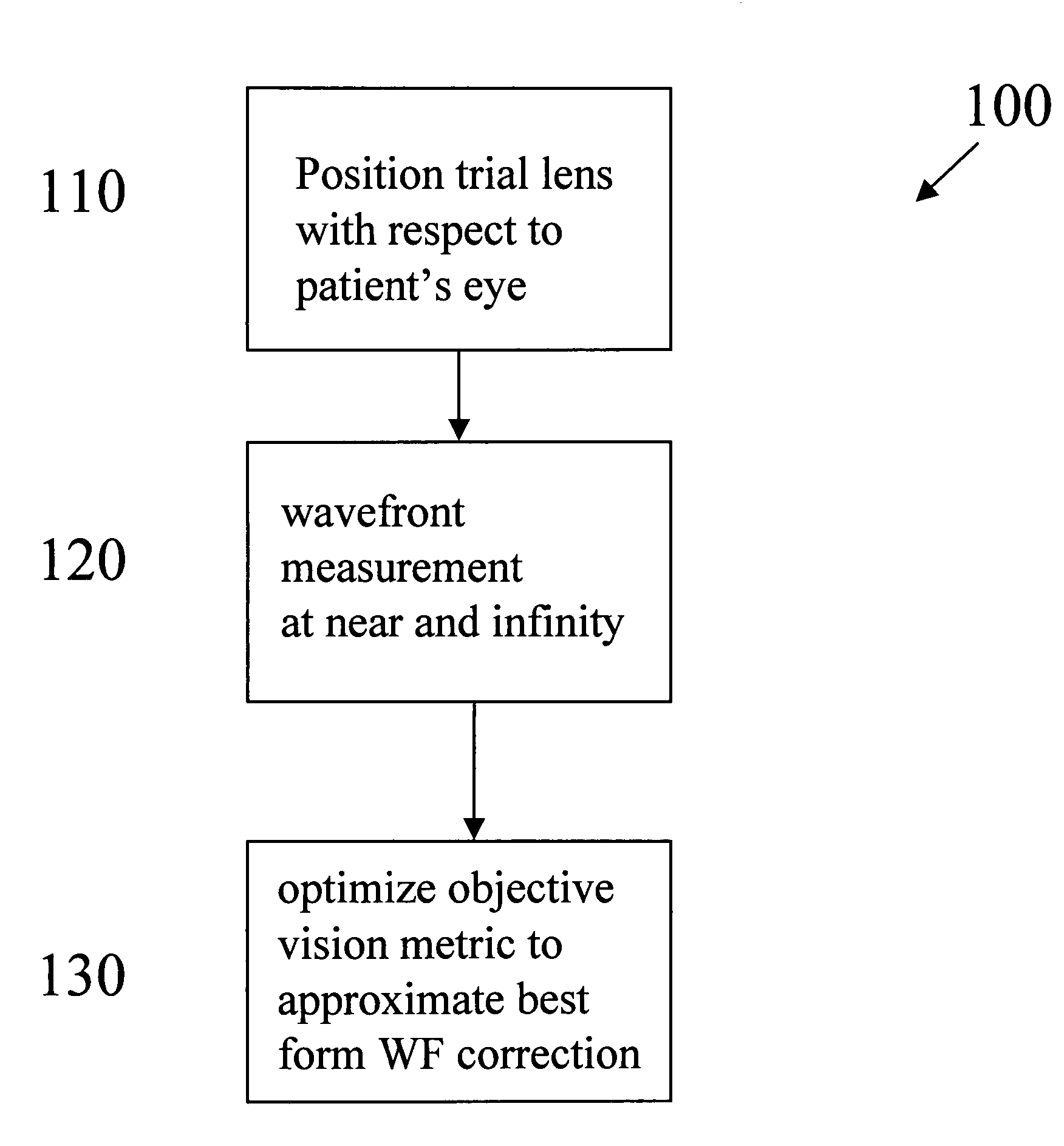 Presbyopic vision improvement