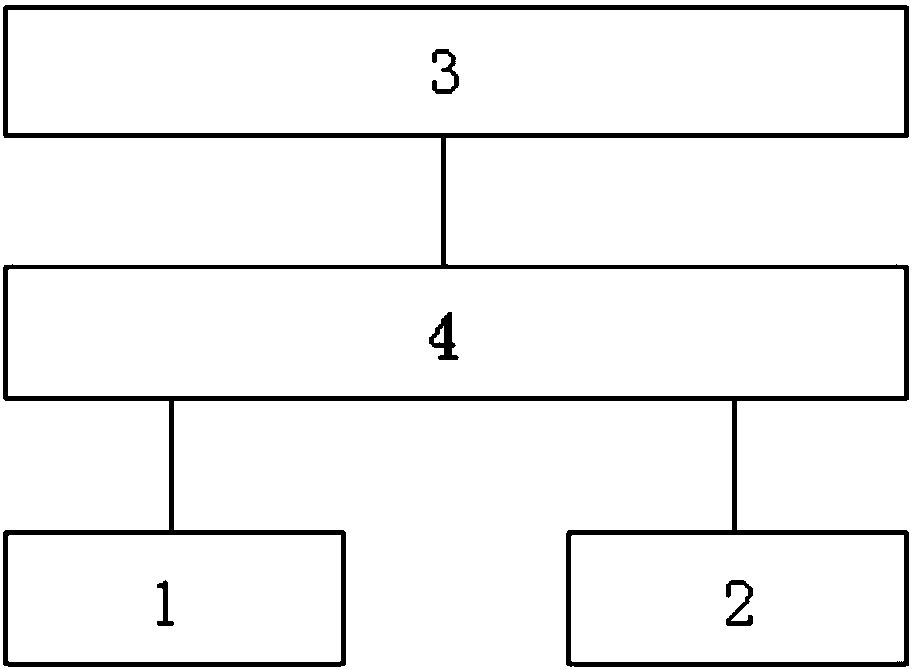 Face payment device based on fingerprint assisted identification