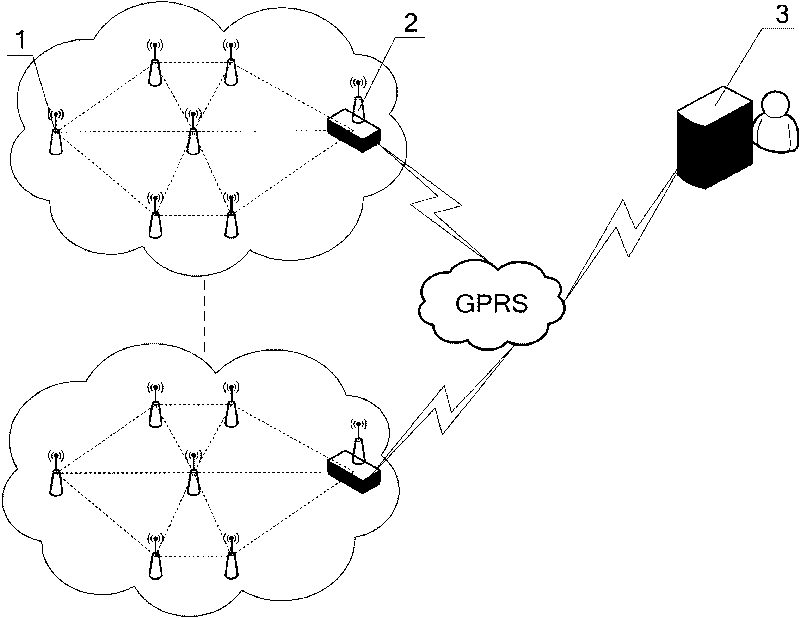 Air quality monitoring equipment based on sensor network