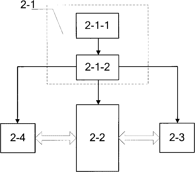 Air quality monitoring equipment based on sensor network