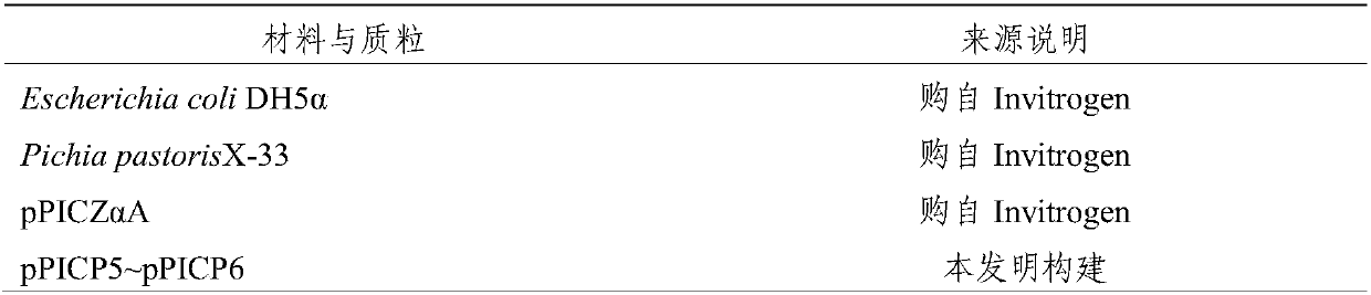 Natural antimicrobial peptides and application thereof