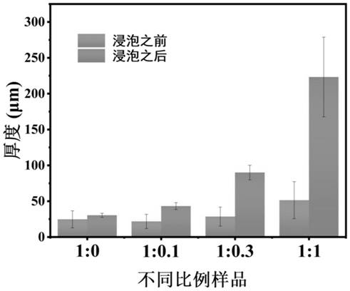 Flexible porous graphene film electrode, preparation method thereof and application of flexible porous graphene film electrode in flexible energy storage