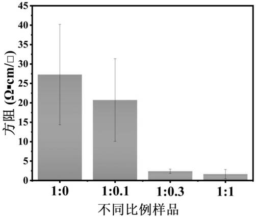 Flexible porous graphene film electrode, preparation method thereof and application of flexible porous graphene film electrode in flexible energy storage