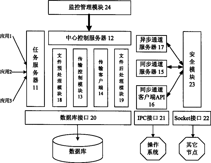 Data transmission system