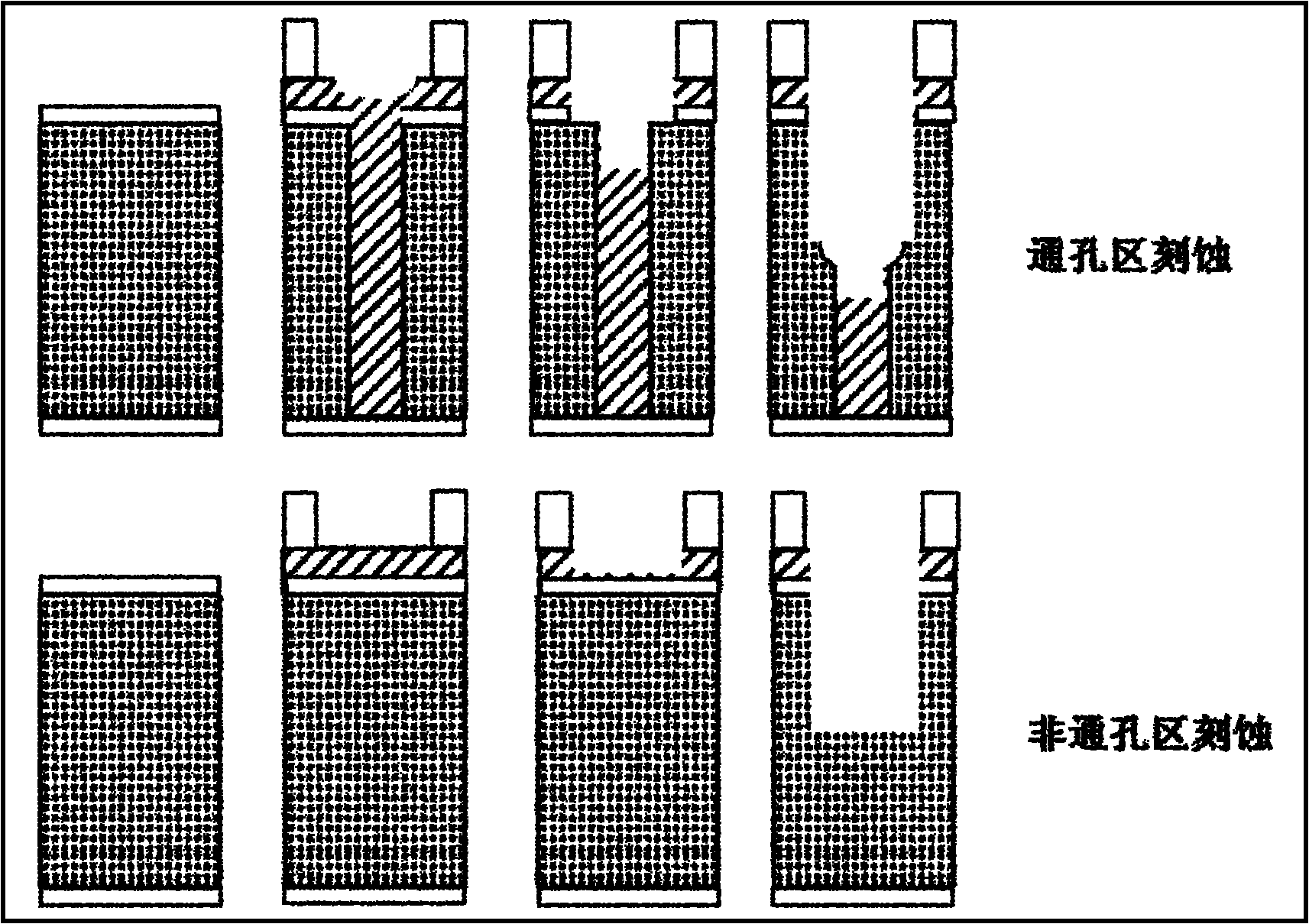 Manufacturing methods for dual damascene process and integrated circuit