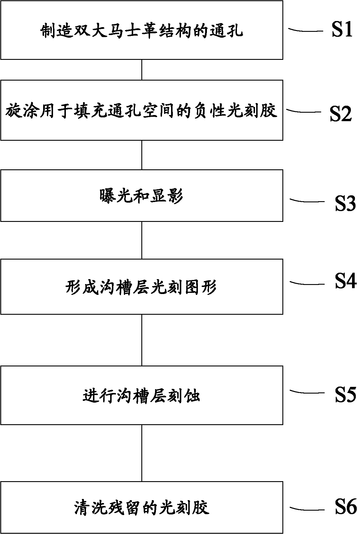 Manufacturing methods for dual damascene process and integrated circuit