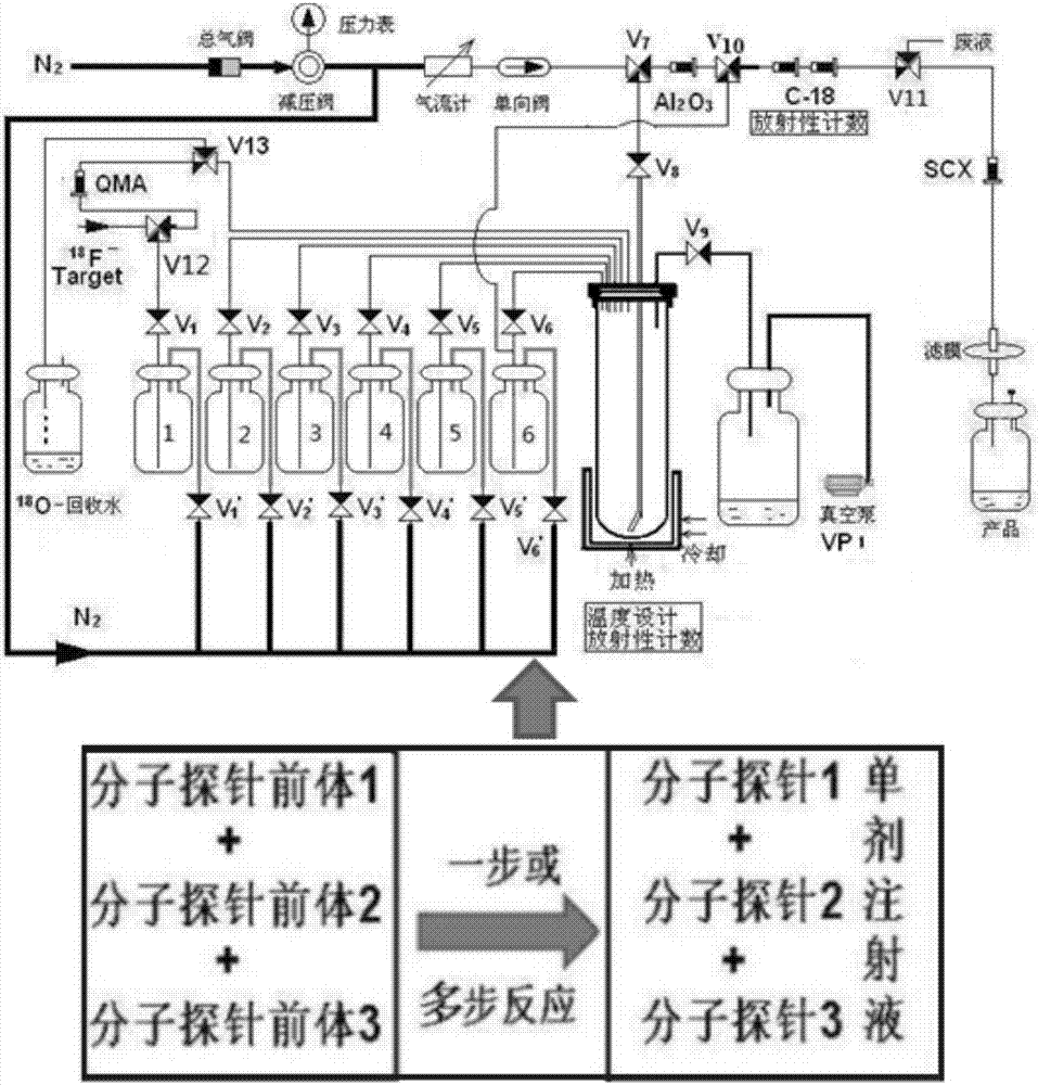 Radioactive composition as well as one-time radioactive synthesis method and application thereof