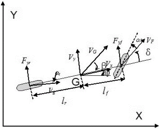 ins/vkm/vdm car navigation system based on federated filtering