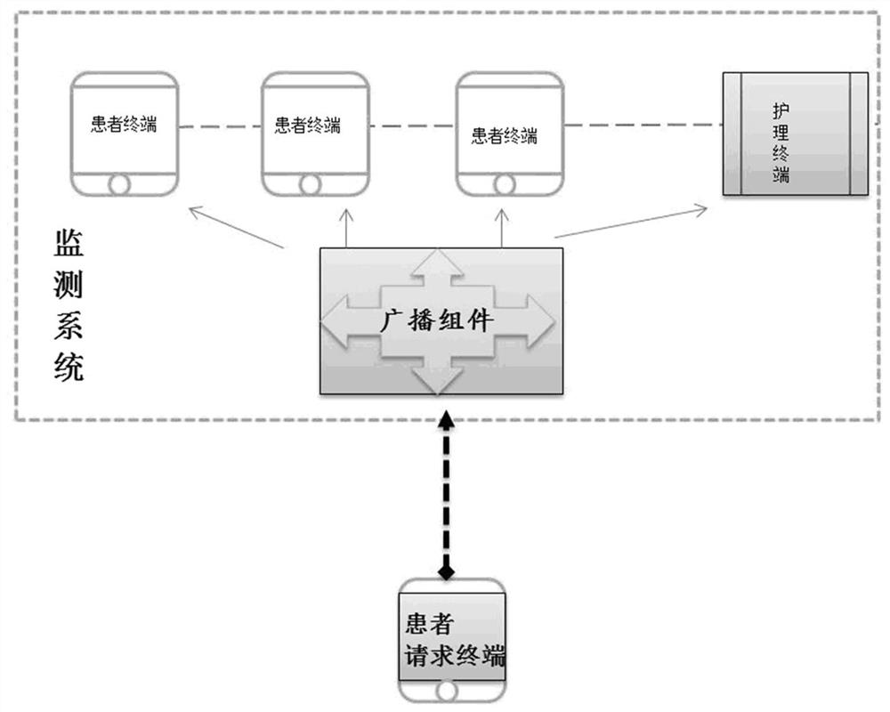 Prognosis and health monitoring system for nasal endoscopic surgery patient