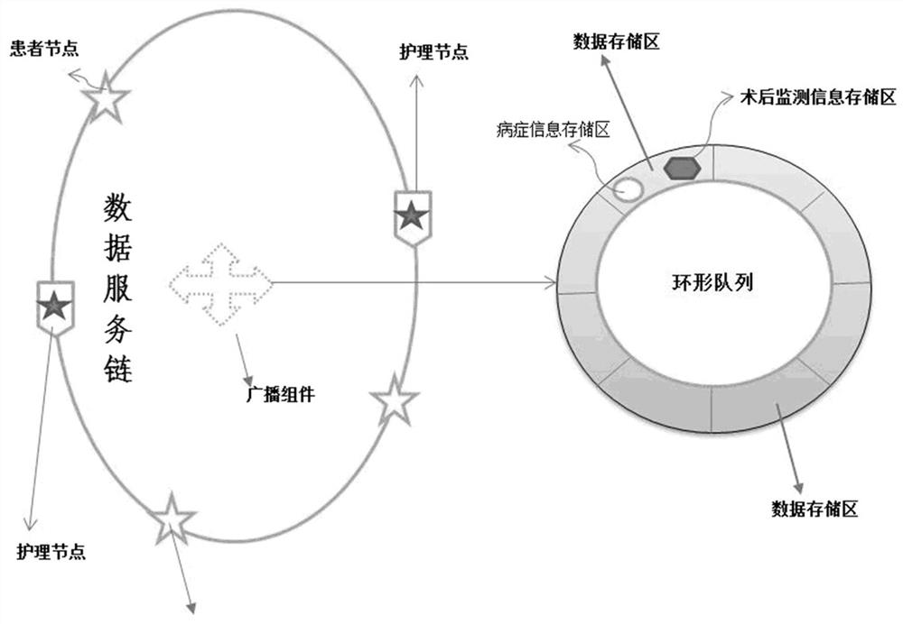 Prognosis and health monitoring system for nasal endoscopic surgery patient