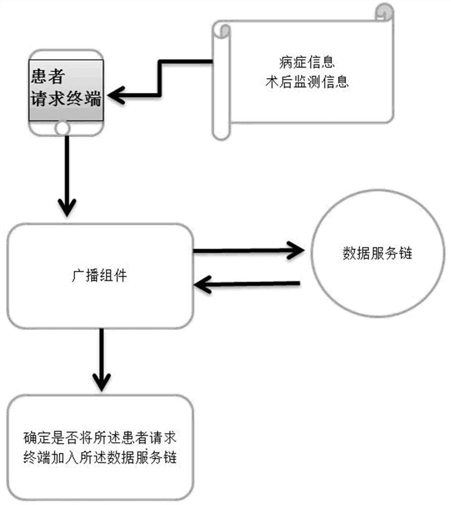 Prognosis and health monitoring system for nasal endoscopic surgery patient